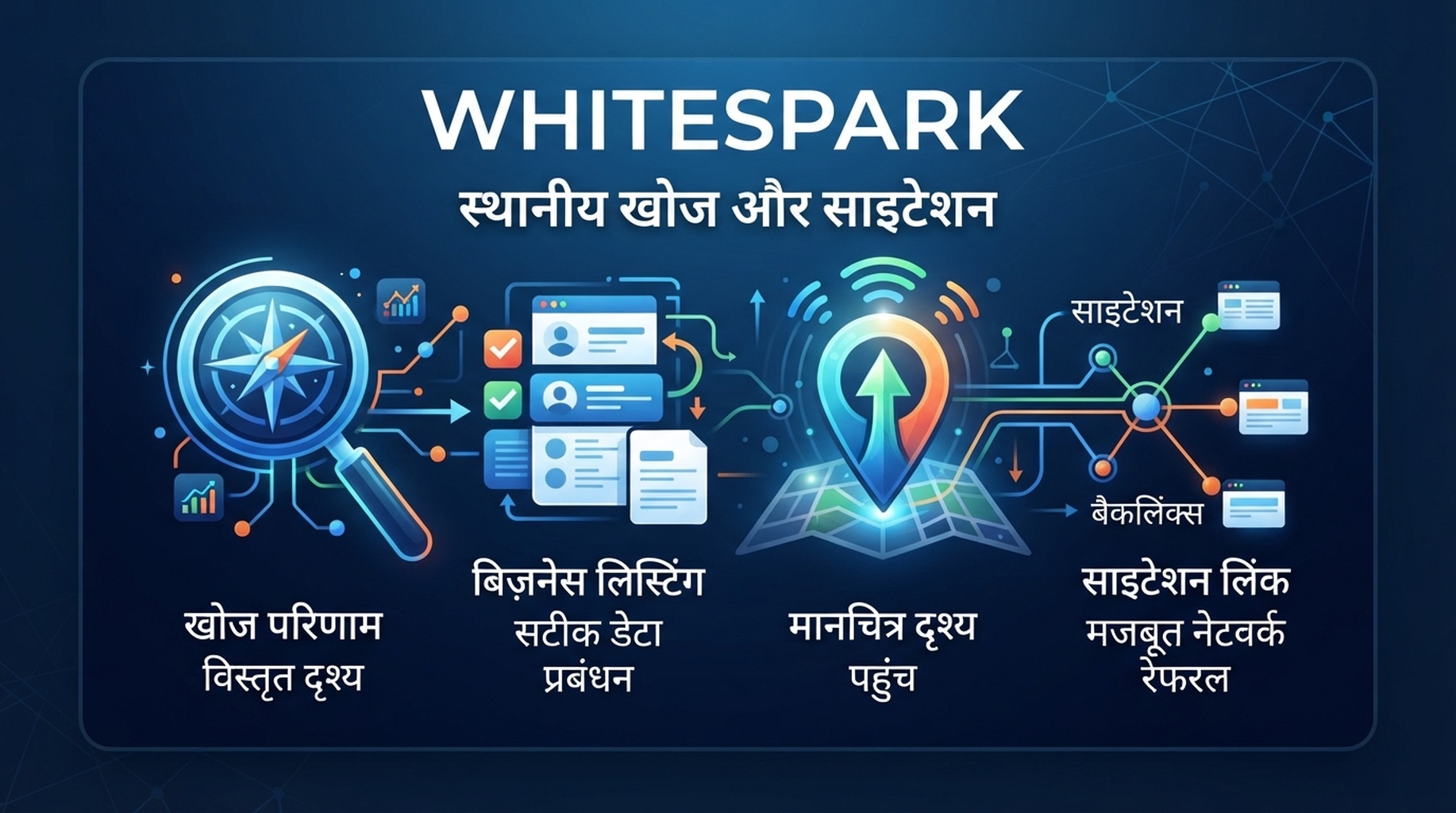 स्थानीय रैंकिंग, लिस्टिंग प्रबंधन और साइटेशन के लिए Whitespark कार्ड