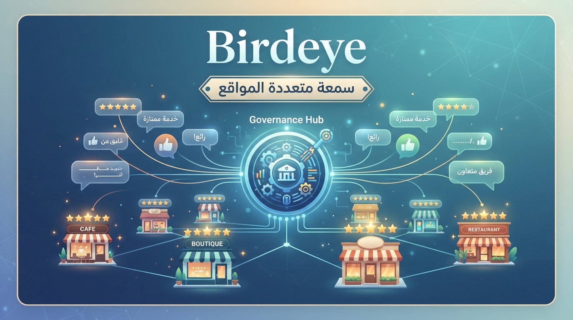 بطاقة Birdeye للمواقع المتعددة والمراجعات والملاحظات والسمعة