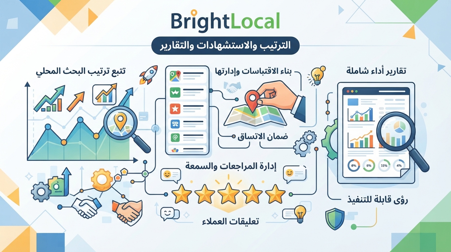 بطاقة BrightLocal للترتيب المحلي والاستشهادات والسمعة والتقارير