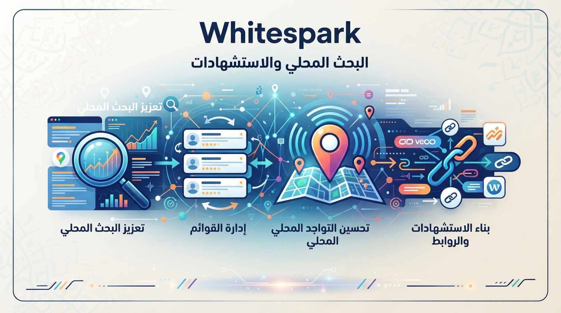 بطاقة Whitespark للترتيب المحلي وإدارة القوائم والاستشهادات