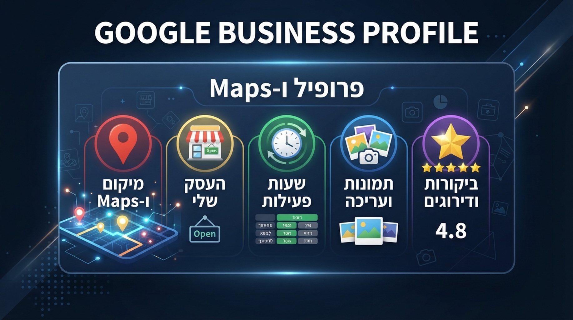 כרטיס יכולות Google Business Profile לניהול רשומת עסק בחיפוש וב-Maps