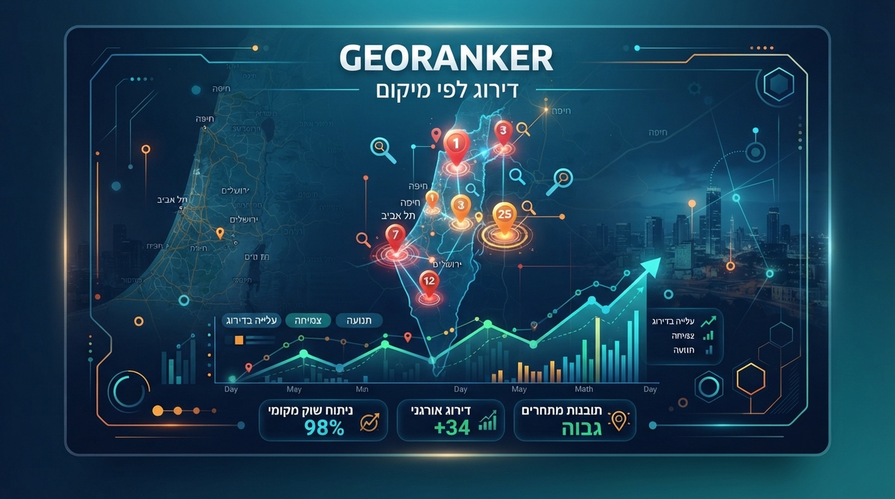 כרטיס GeoRanker לדירוגים גיאוגרפיים, נתוני מיקום ודוחות