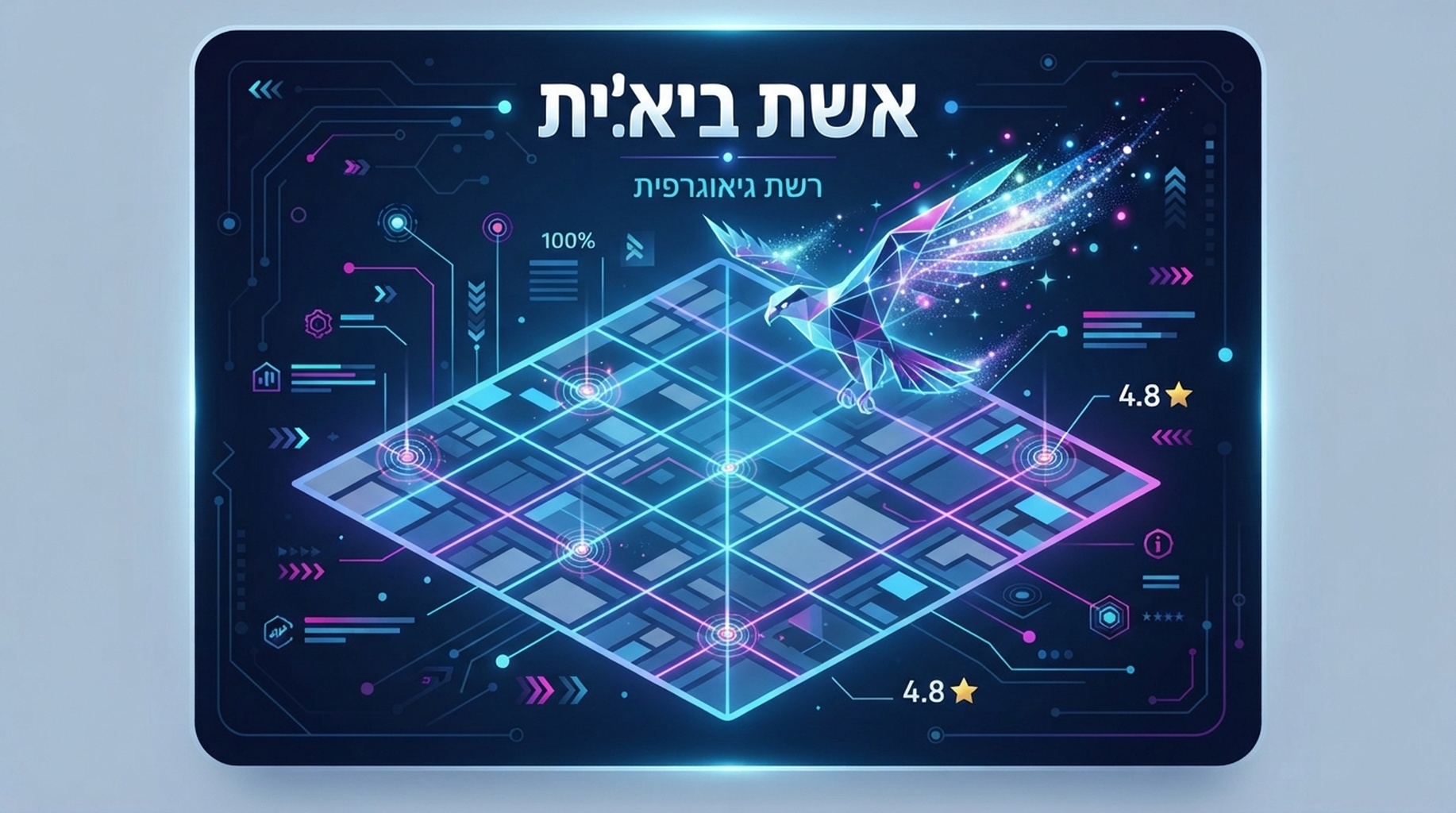 כרטיס Local Falcon לרשת גיאוגרפית, דירוגים לפי אזור ונראות AI