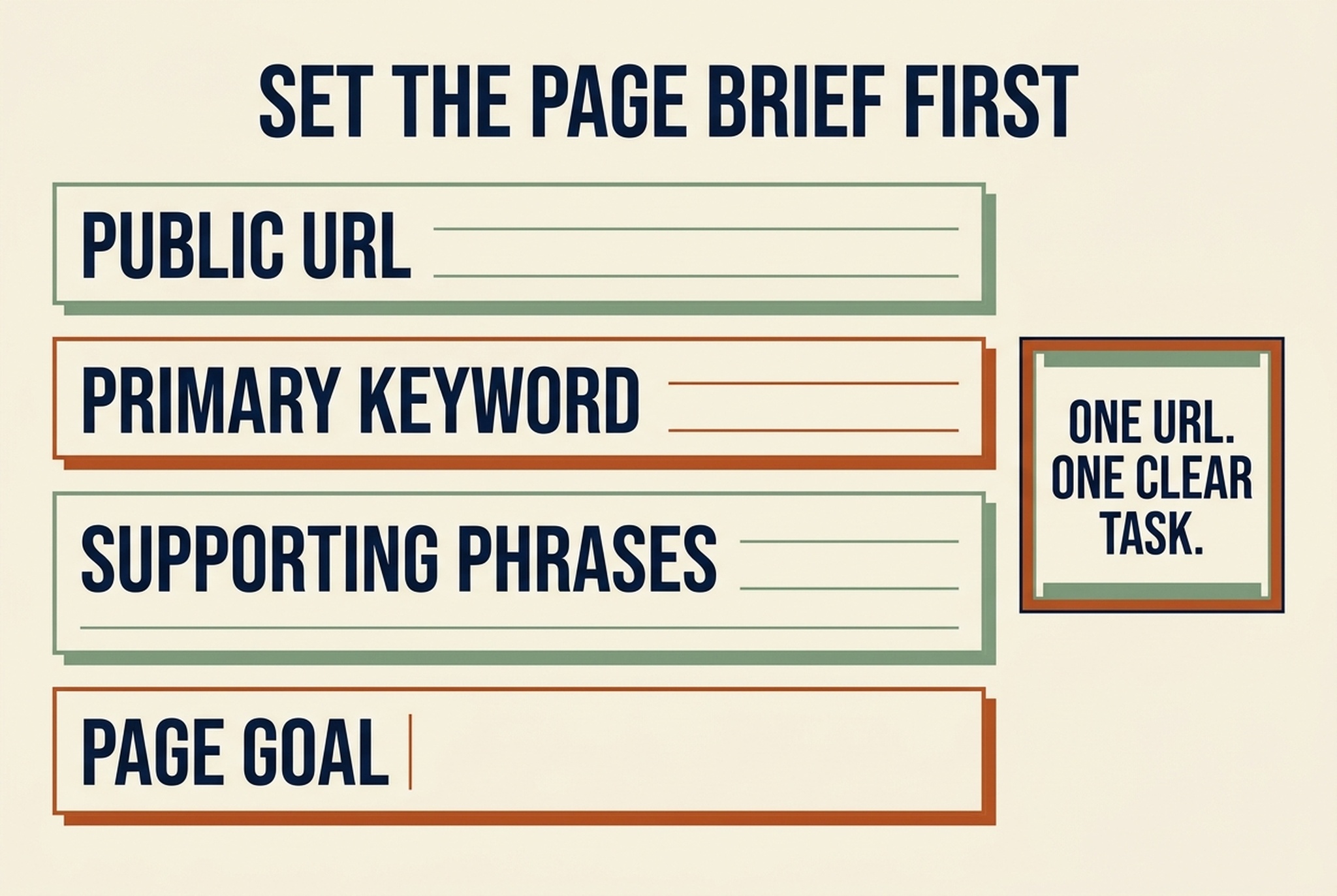 Worksheet for setting a public URL, primary keyword, related phrases, and page goal before an on-page SEO audit.