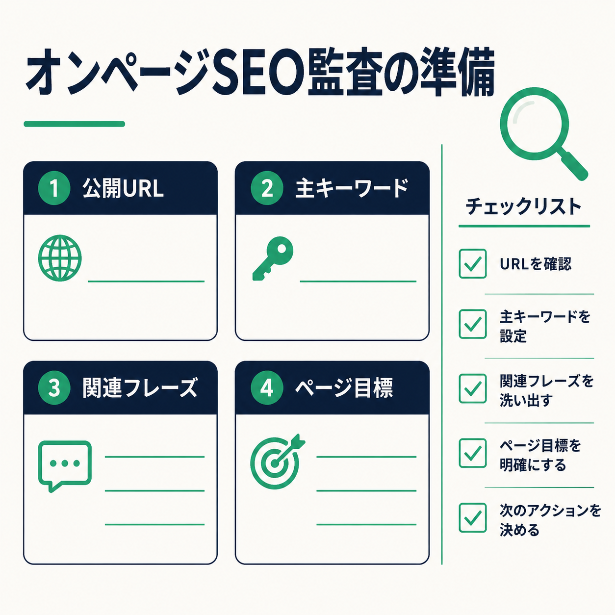公開URL、主キーワード、関連フレーズ、ページ目標を設定してからオンページSEO監査を始めるためのワークシート。