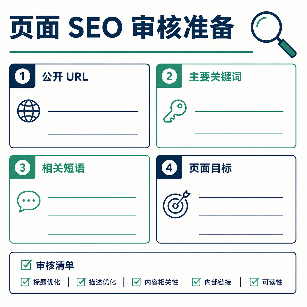 在开始页面 SEO 审核前，明确公开 URL、主要关键词、相关短语和页面目标的工作表。