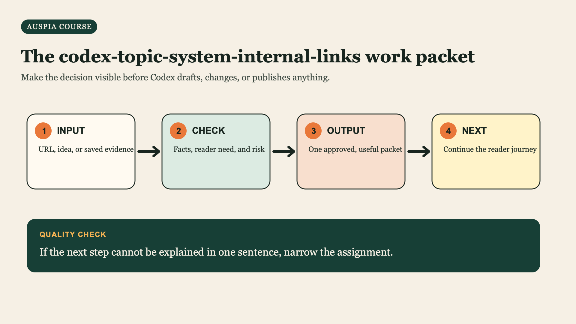 topic-system work packet workflow diagram