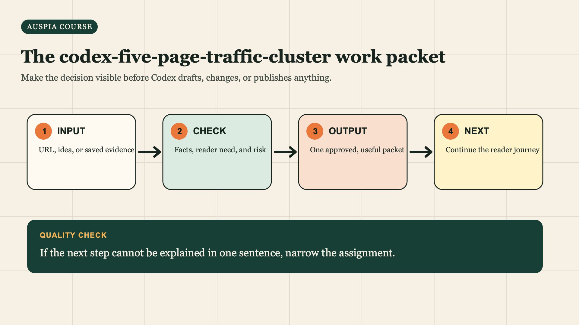 traffic-cluster work packet workflow diagram