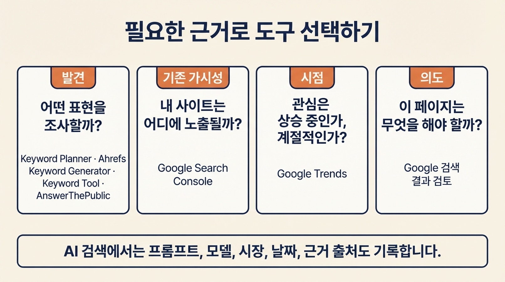 무료 키워드 리서치 도구와 GEO 프롬프트 리서치를 위한 근거 선택 지도.