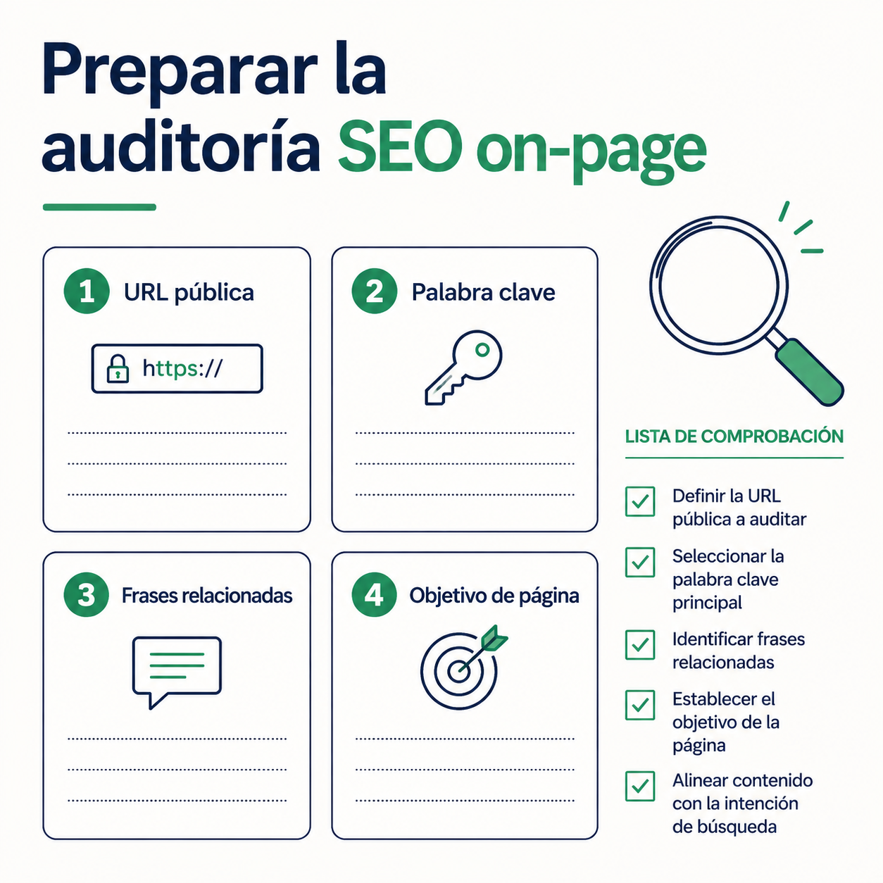 Hoja de trabajo para definir URL pública, palabra clave principal, frases relacionadas y objetivo de página antes de iniciar una auditoría SEO on-page.