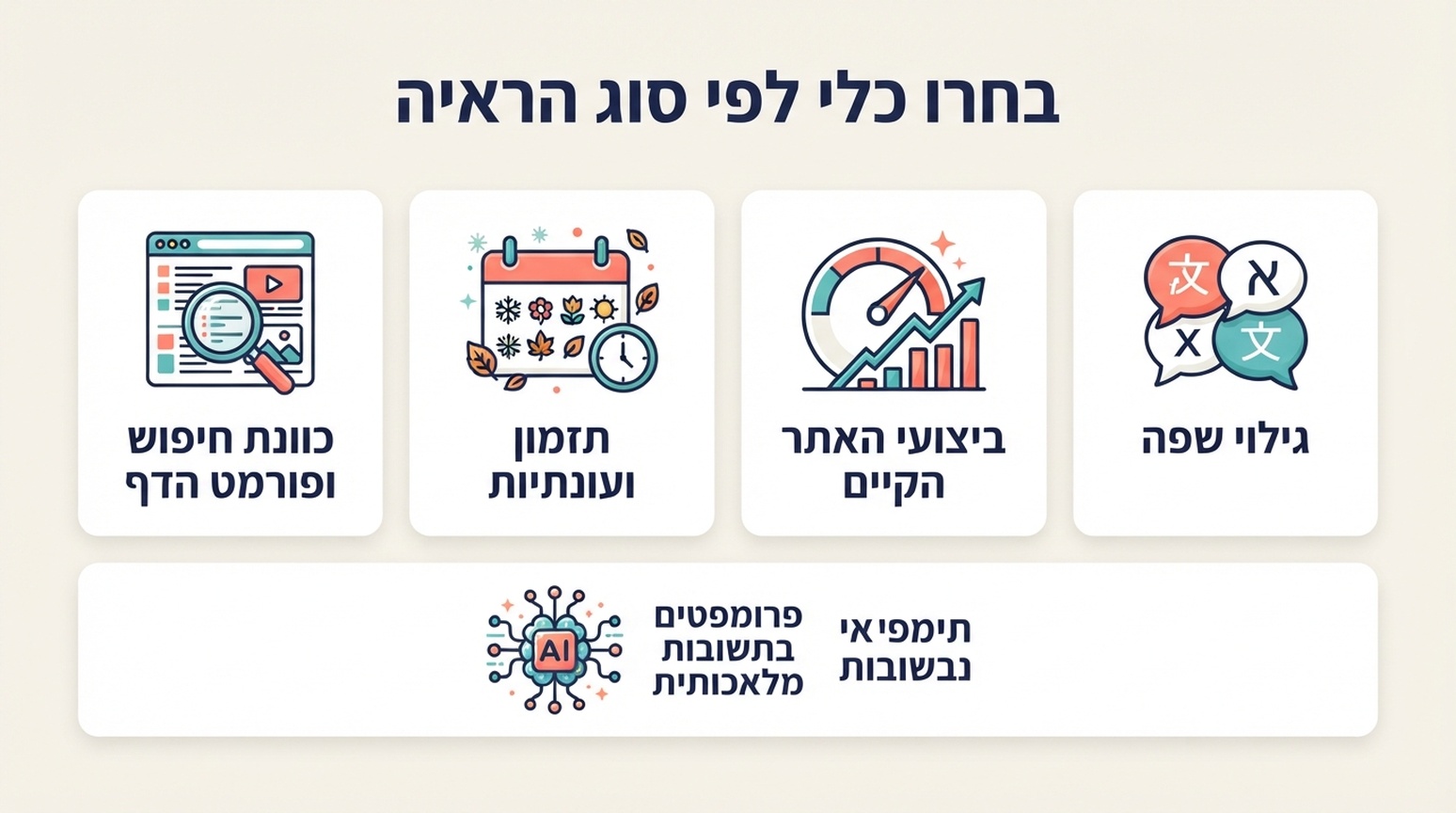 מפת בחירת ראיות לכלי מחקר מילות מפתח חינמיים ומחקר GEO של פרומפטים.