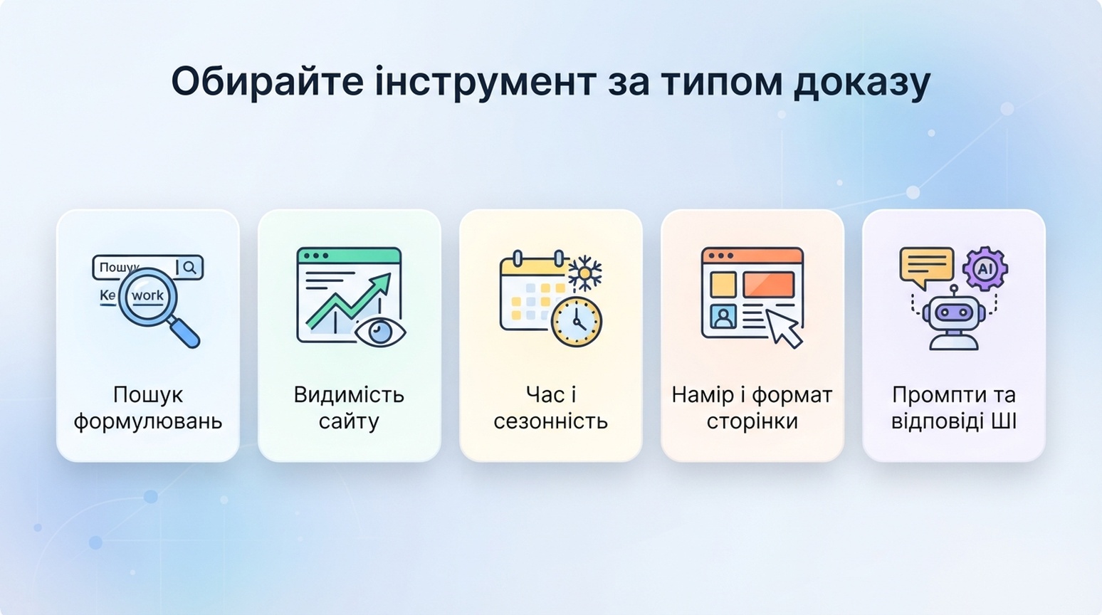 Карта вибору доказів для безкоштовних інструментів дослідження ключових слів та GEO-дослідження промптів.