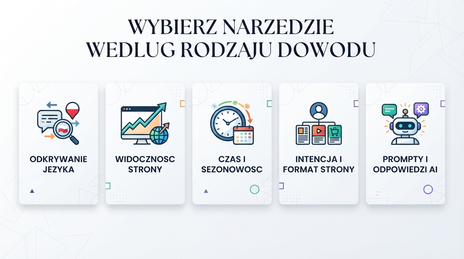 Mapa wyboru dowodów dla darmowych narzędzi do badania słów kluczowych i badania promptów GEO.