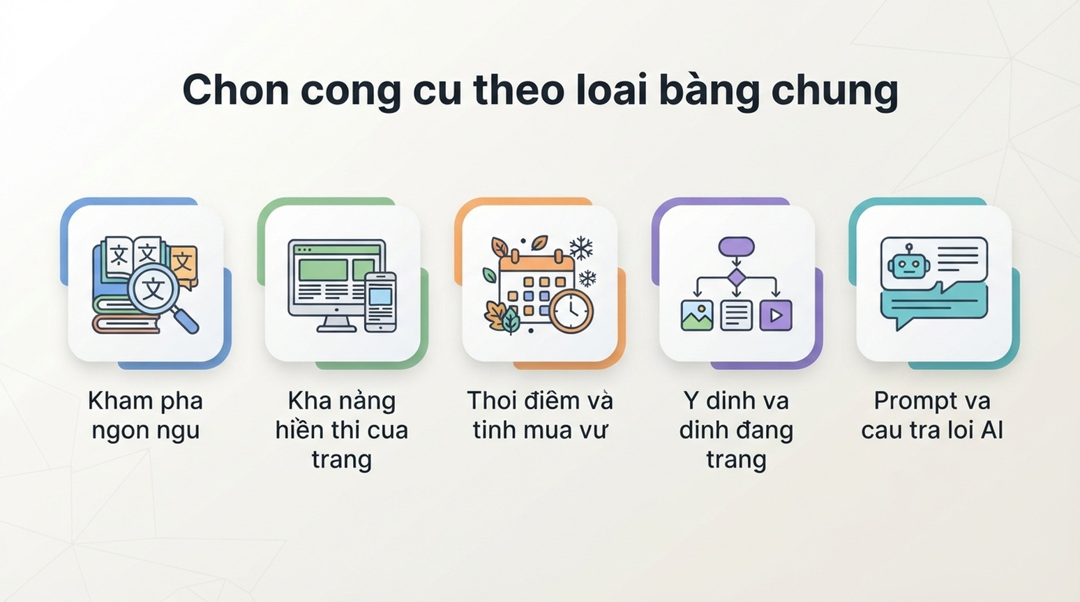 Bản đồ lựa chọn bằng chứng cho các công cụ nghiên cứu từ khóa miễn phí và nghiên cứu prompt GEO.