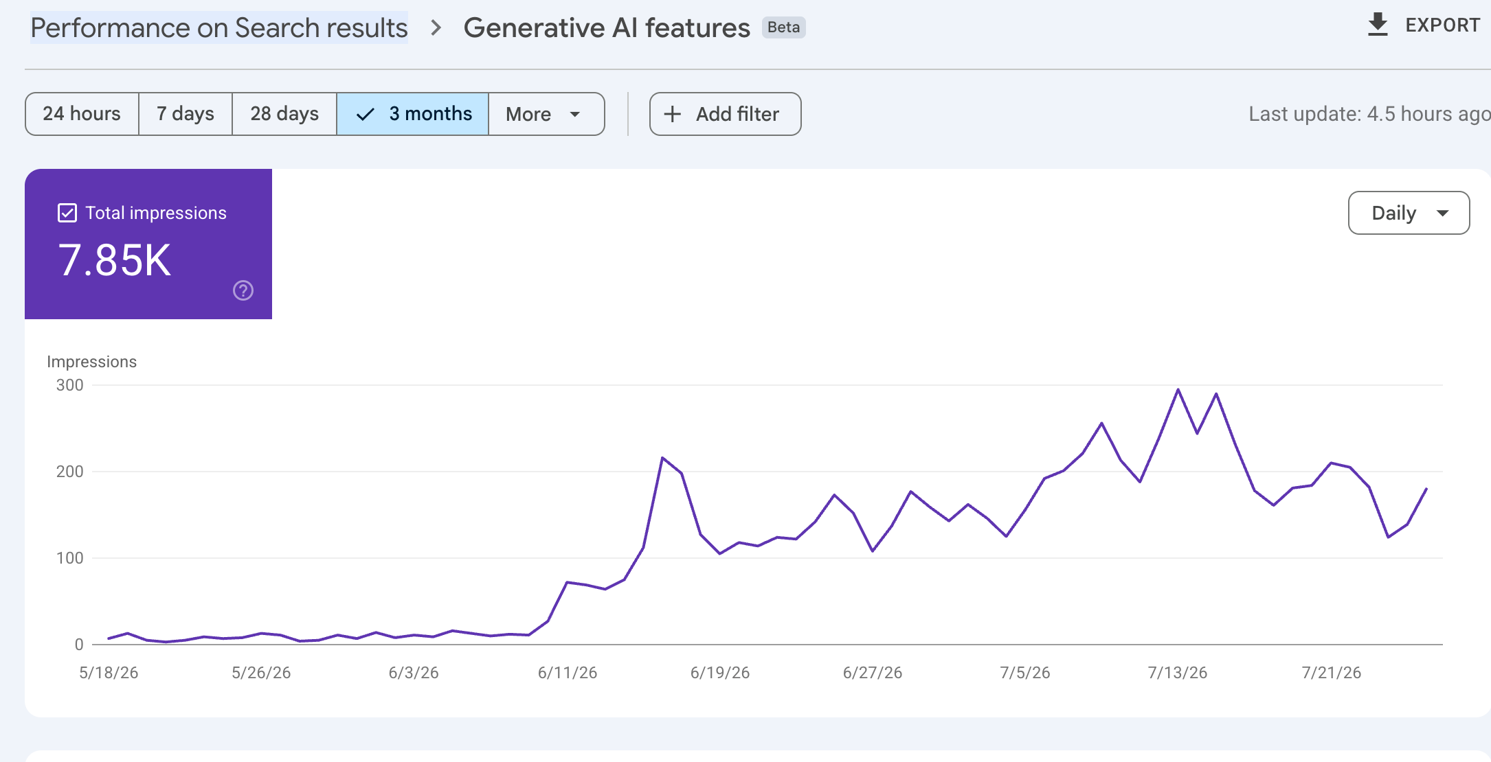 Google Search Console Generative AI features Beta report showing 7.85 thousand impressions over three months