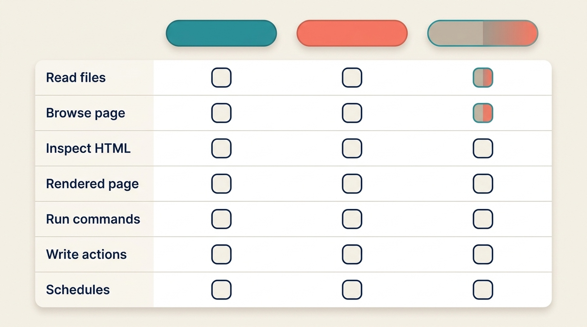 Blank Workbubby capability checklist template for read files, browse page, inspect HTML, rendered page, run commands, write actions, and schedules