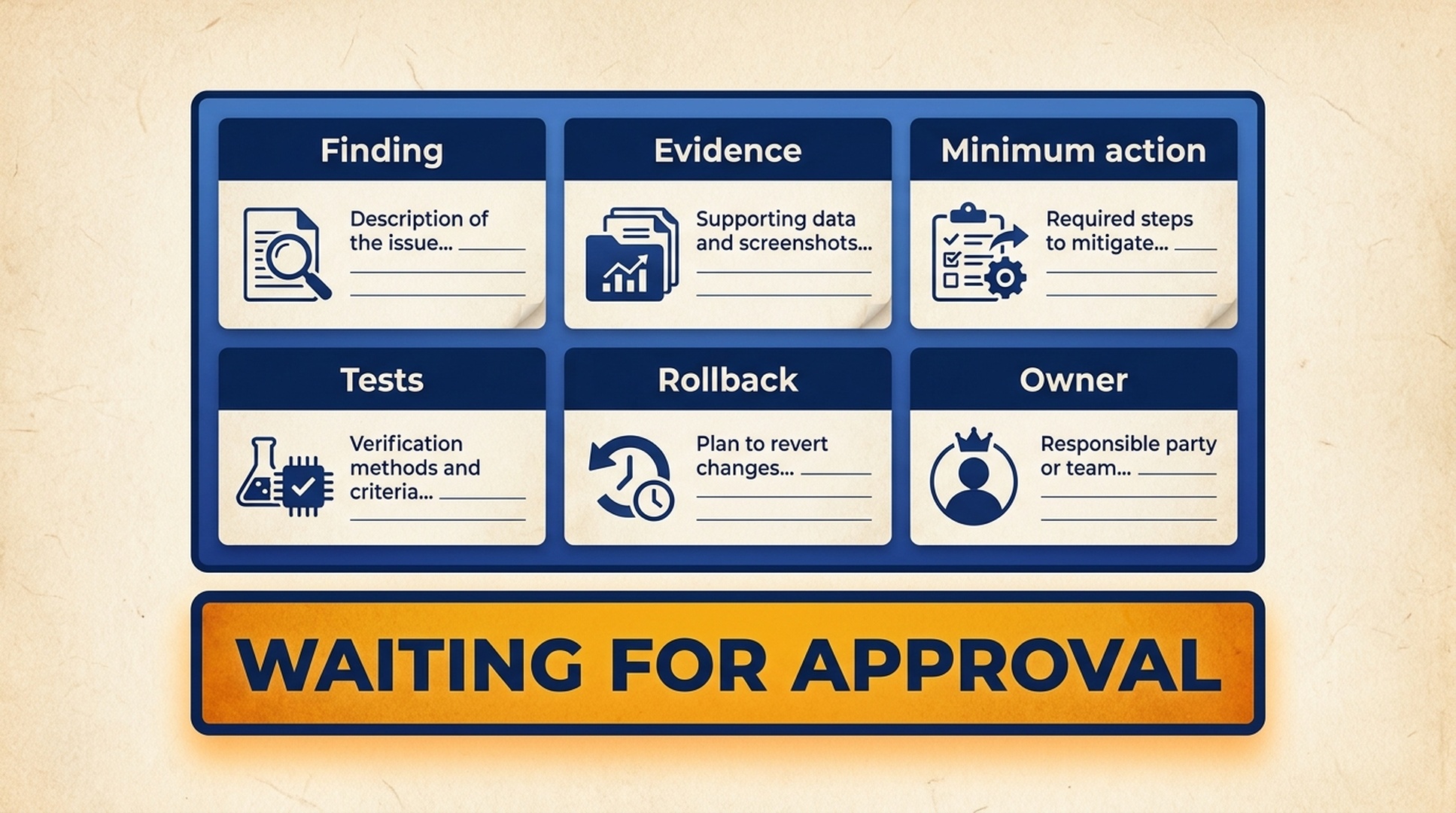 JavaScript SEO approval card with fields for finding, evidence, minimum action, tests, rollback, owner, and waiting-for-approval status