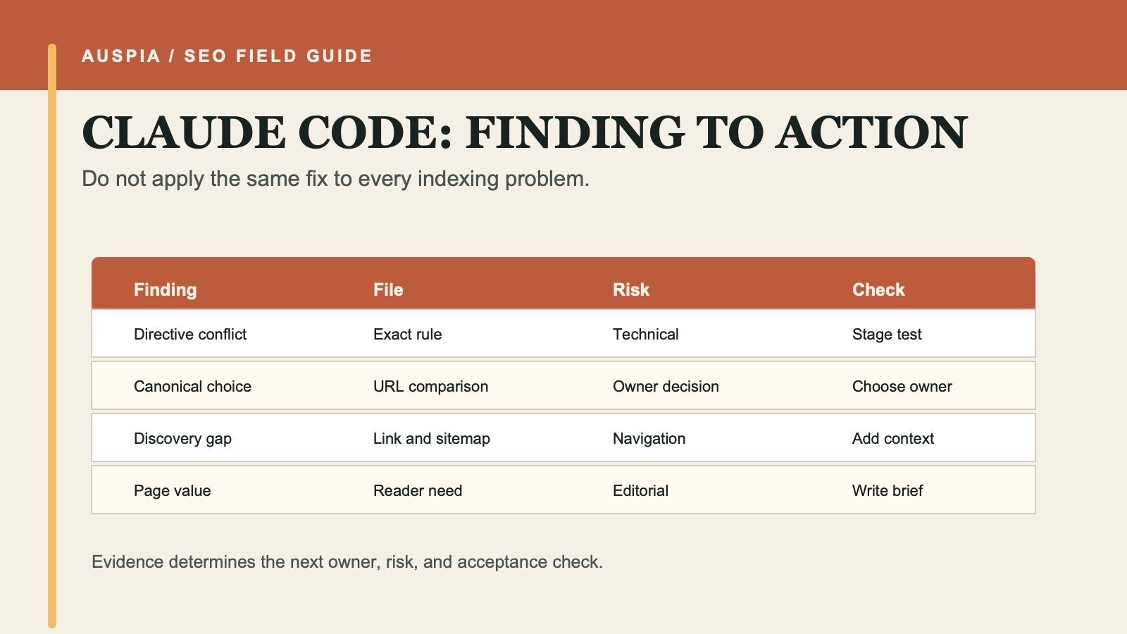 Decision board for reviewing Claude Code indexing findings before an edit.