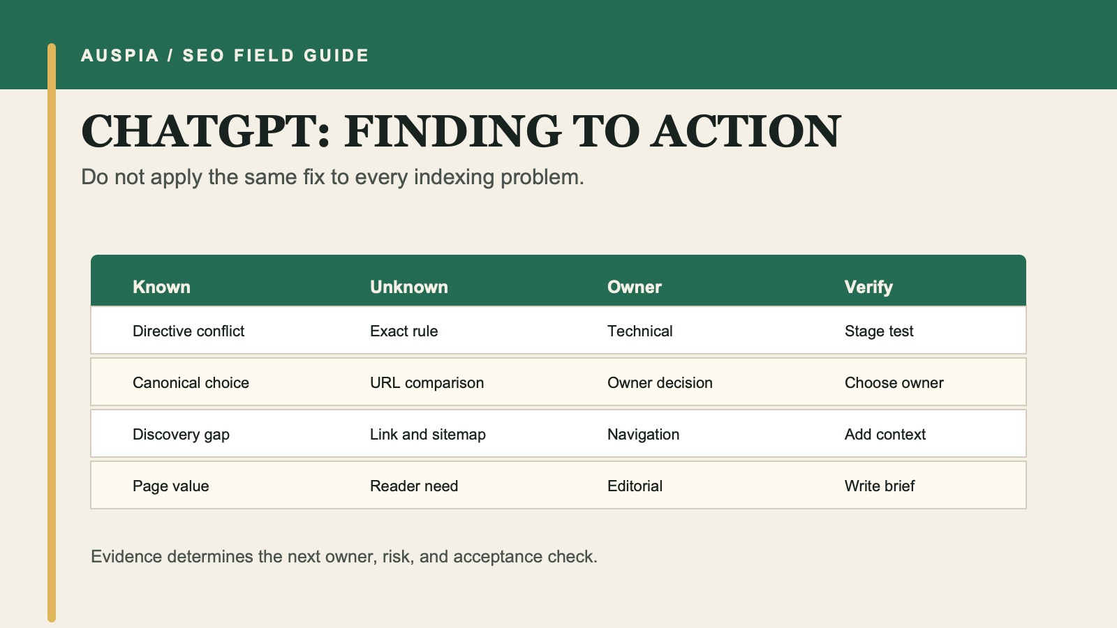 ChatGPT repair-brief matrix routing findings to the right website owner.