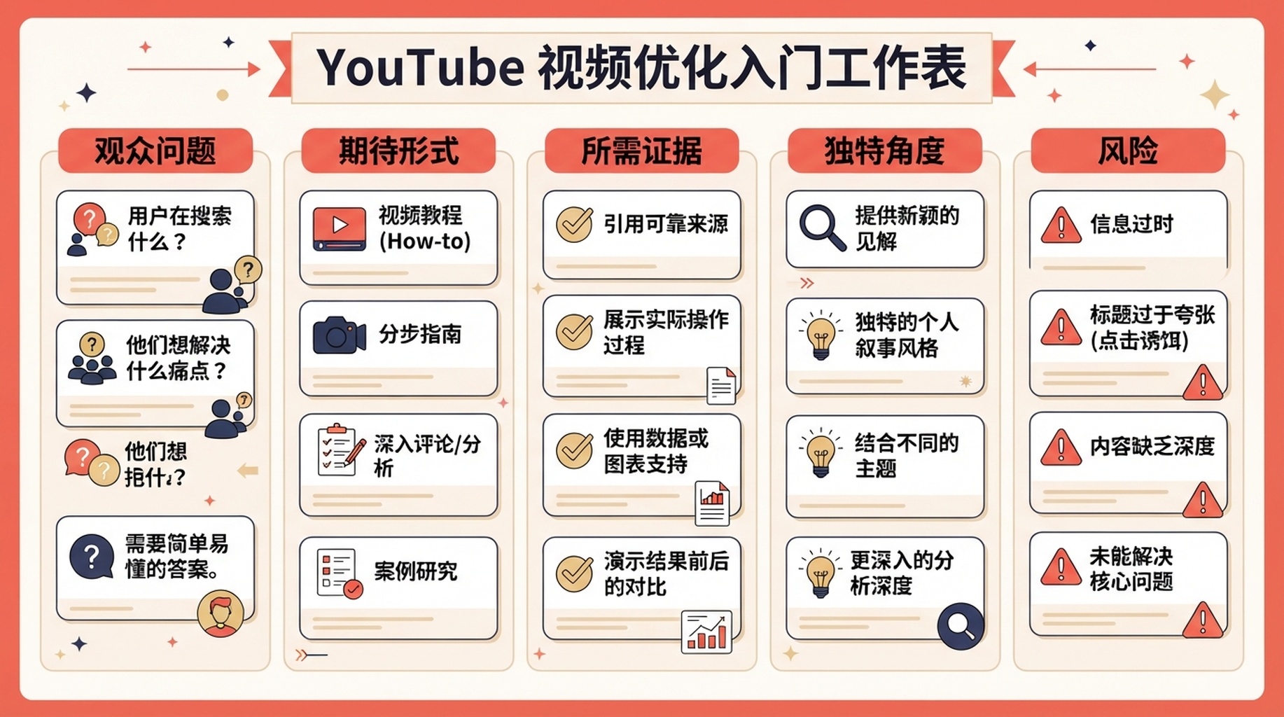 把 YouTube 搜索主题变成实用视频简报的工作表