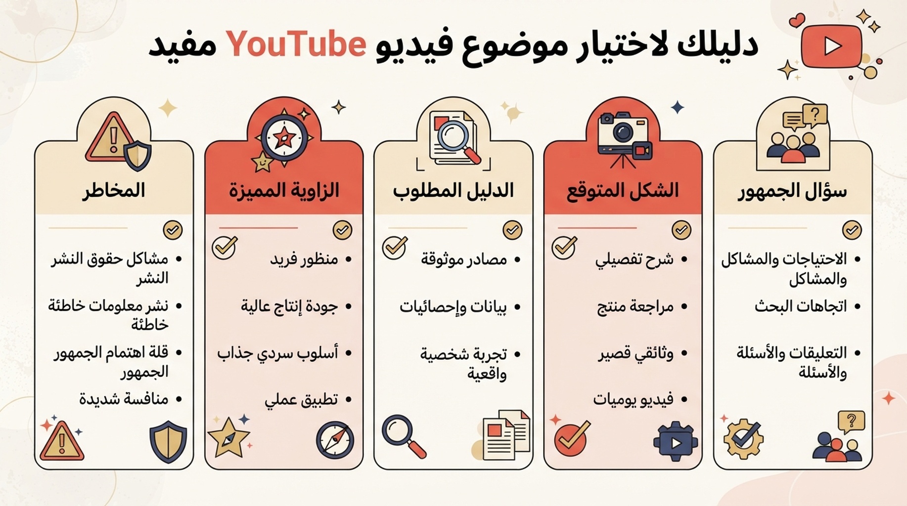 ورقة عمل لتحويل موضوع بحث YouTube إلى موجز فيديو مفيد