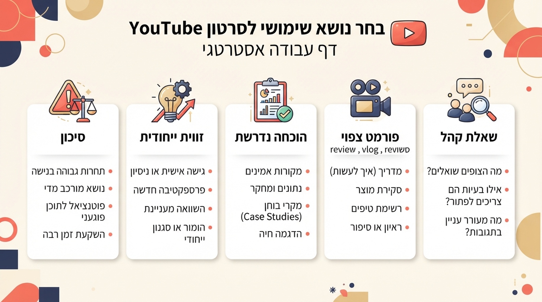 גיליון עבודה שהופך נושא חיפוש ב-YouTube לבריף סרטון שימושי
