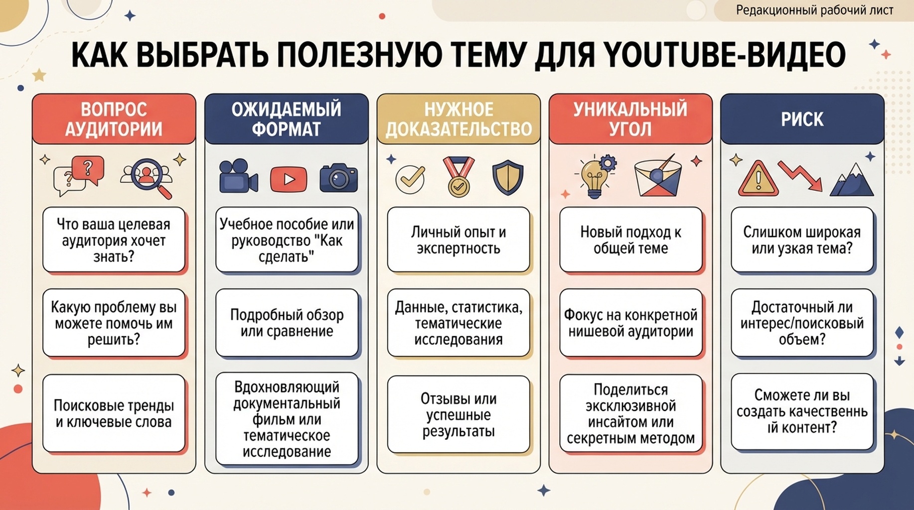 Рабочий лист для превращения темы поиска YouTube в полезный бриф ролика