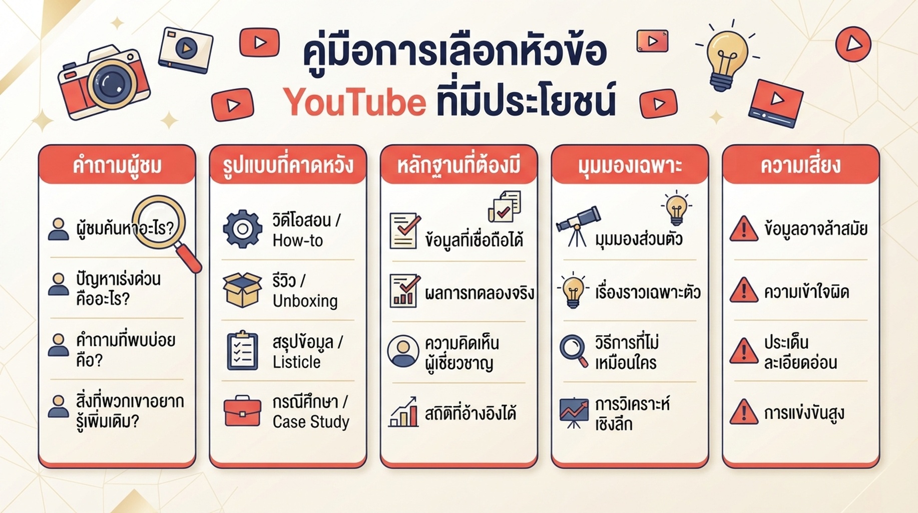 แผ่นงานเปลี่ยนหัวข้อค้นหา YouTube ให้เป็นบรีฟวิดีโอที่มีประโยชน์