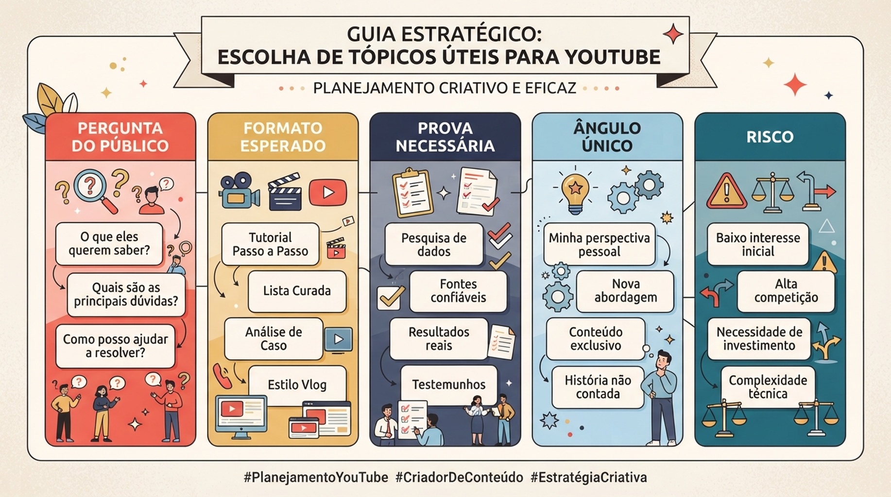 Planilha para transformar um tema de busca do YouTube em briefing de vídeo útil