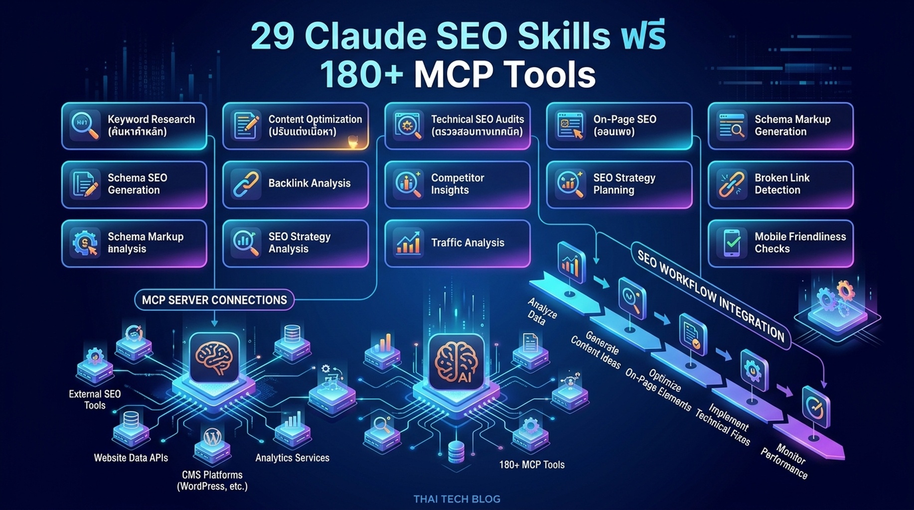 หน้า GitHub repository สำหรับ claude-seo-skills แสดง 29 สกิล SEO ฟรีสำหรับ Claude Desktop