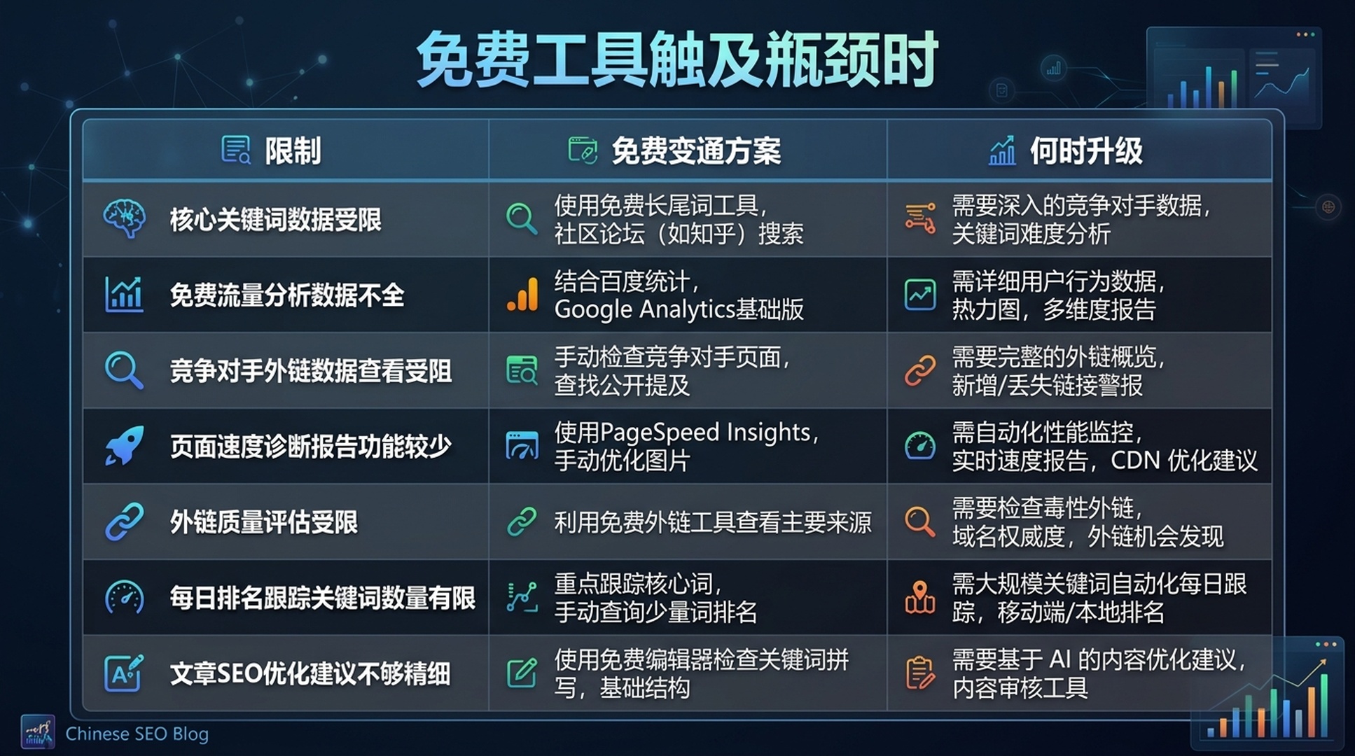 免费工具的瓶颈：何时继续用免费变通方案，何时升级