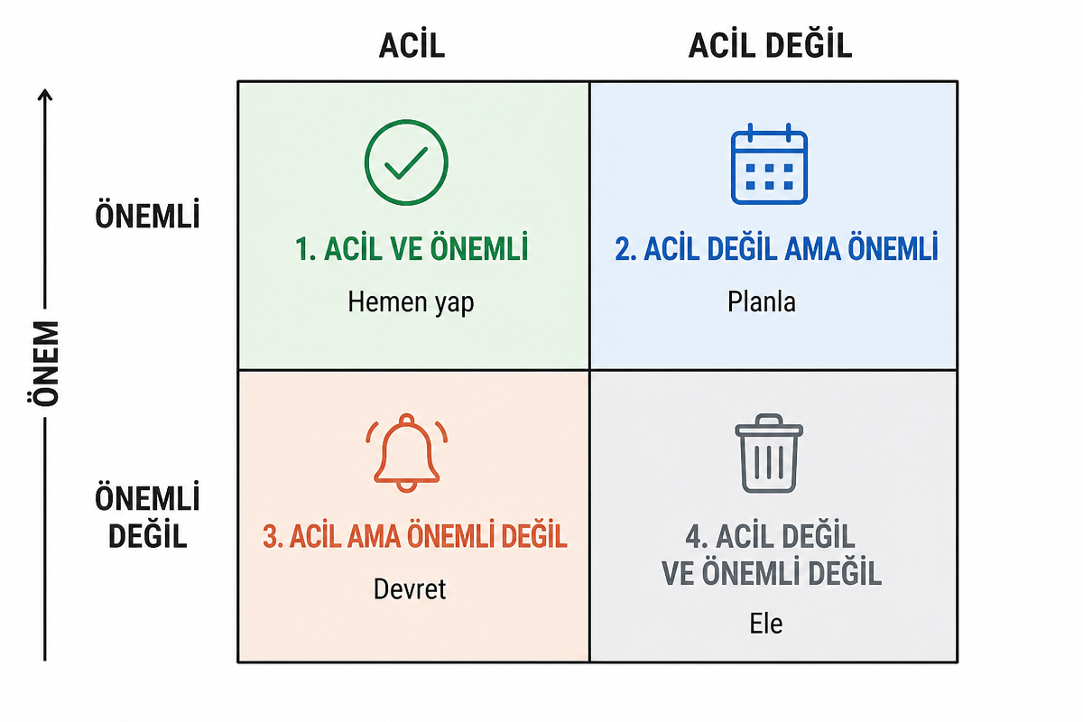 Stratejik karar matrisi