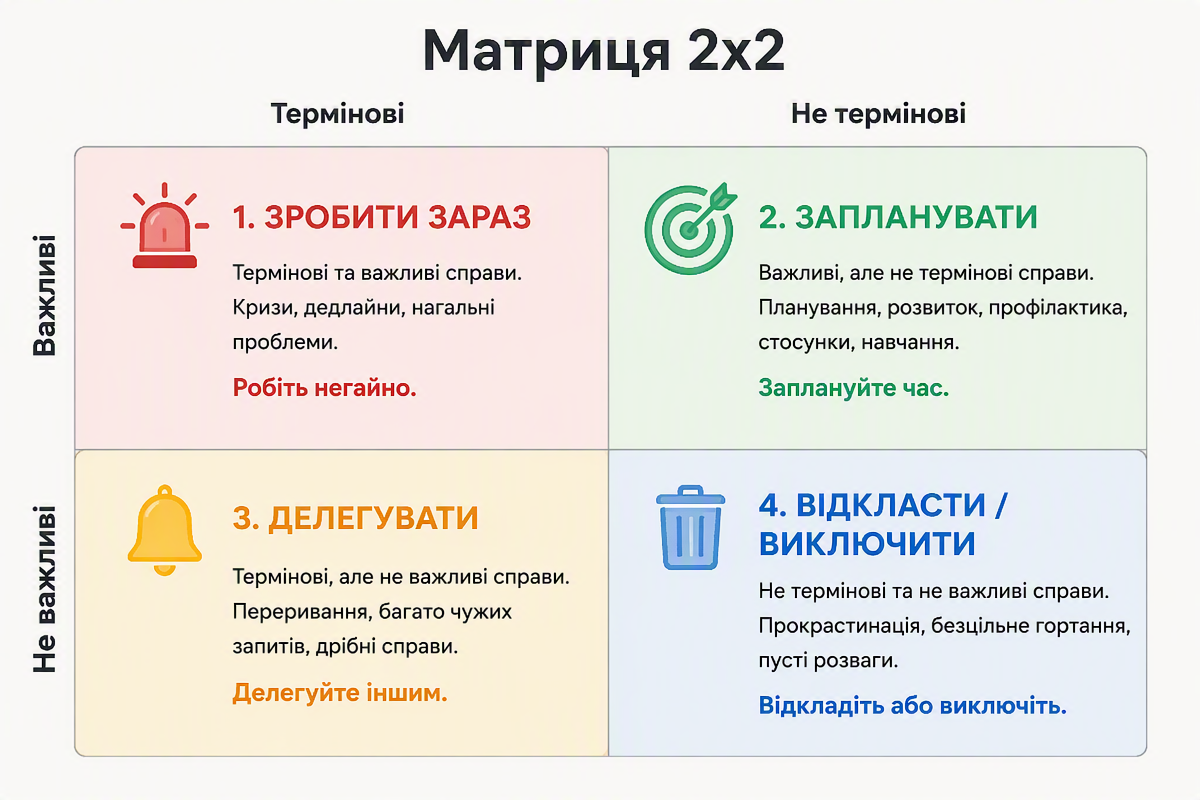 Стратегічна матриця рішень