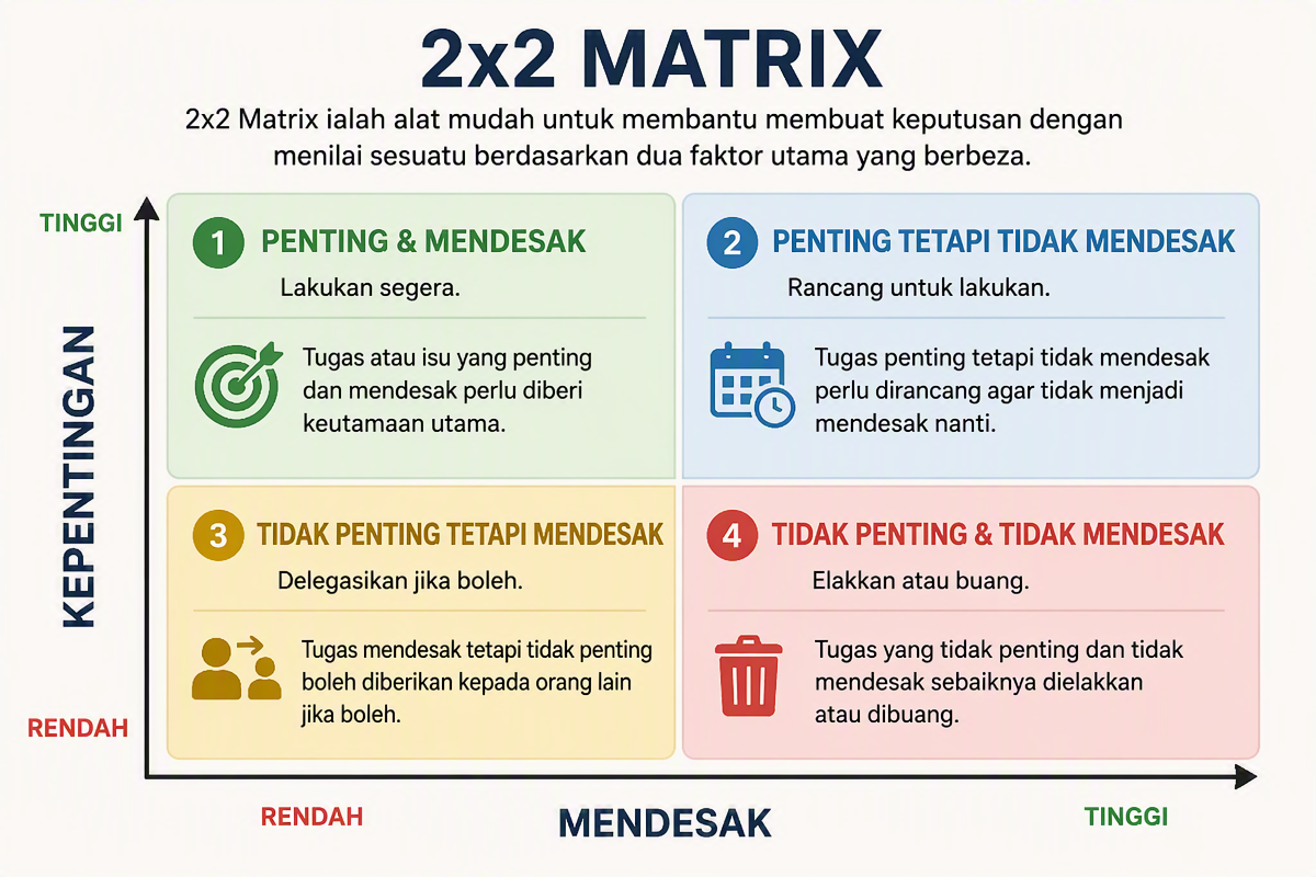 Matriks keputusan strategik