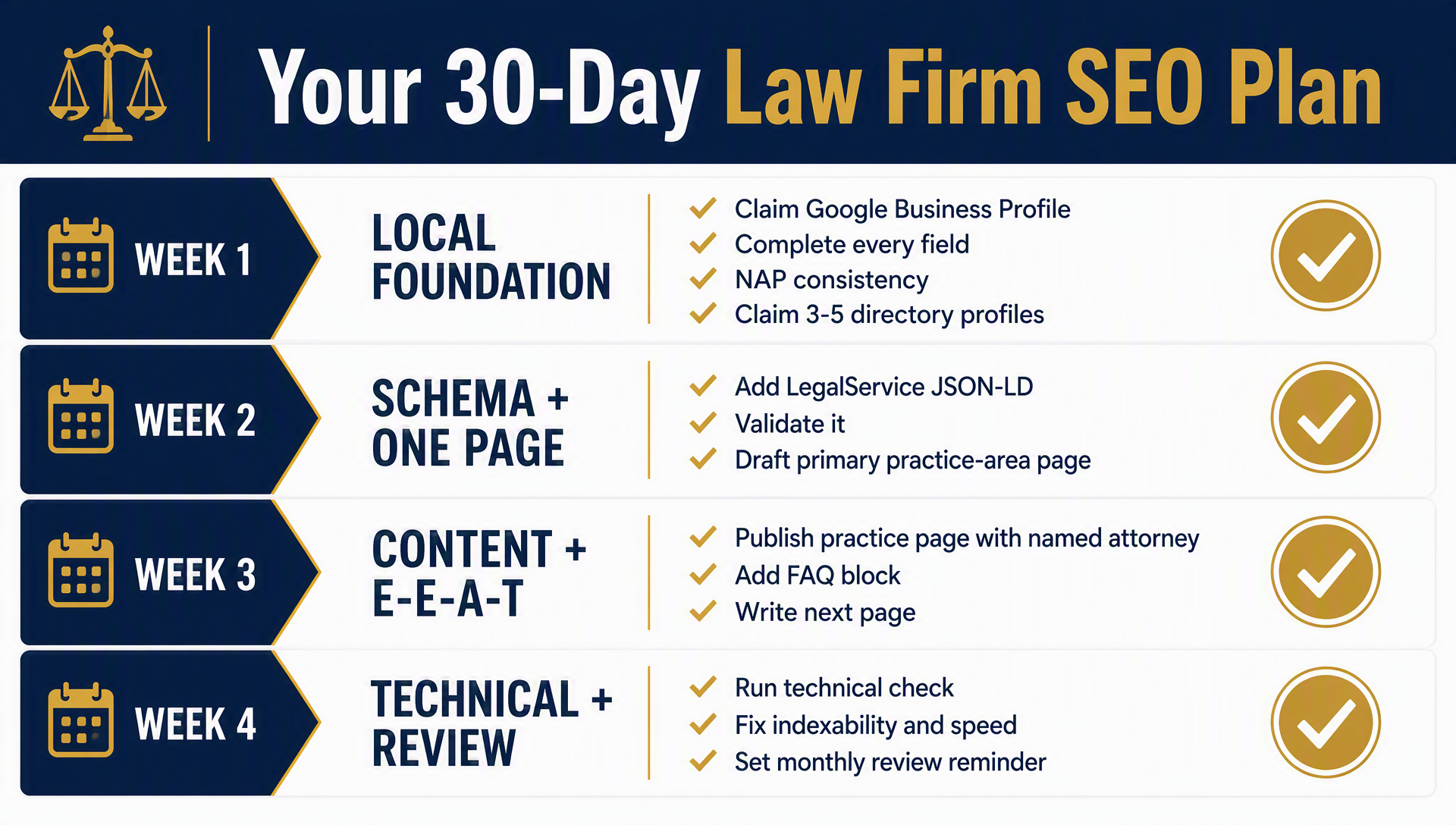 A 30-day law firm SEO plan for beginners: local foundation, schema, content and E-E-A-T, then technical and review