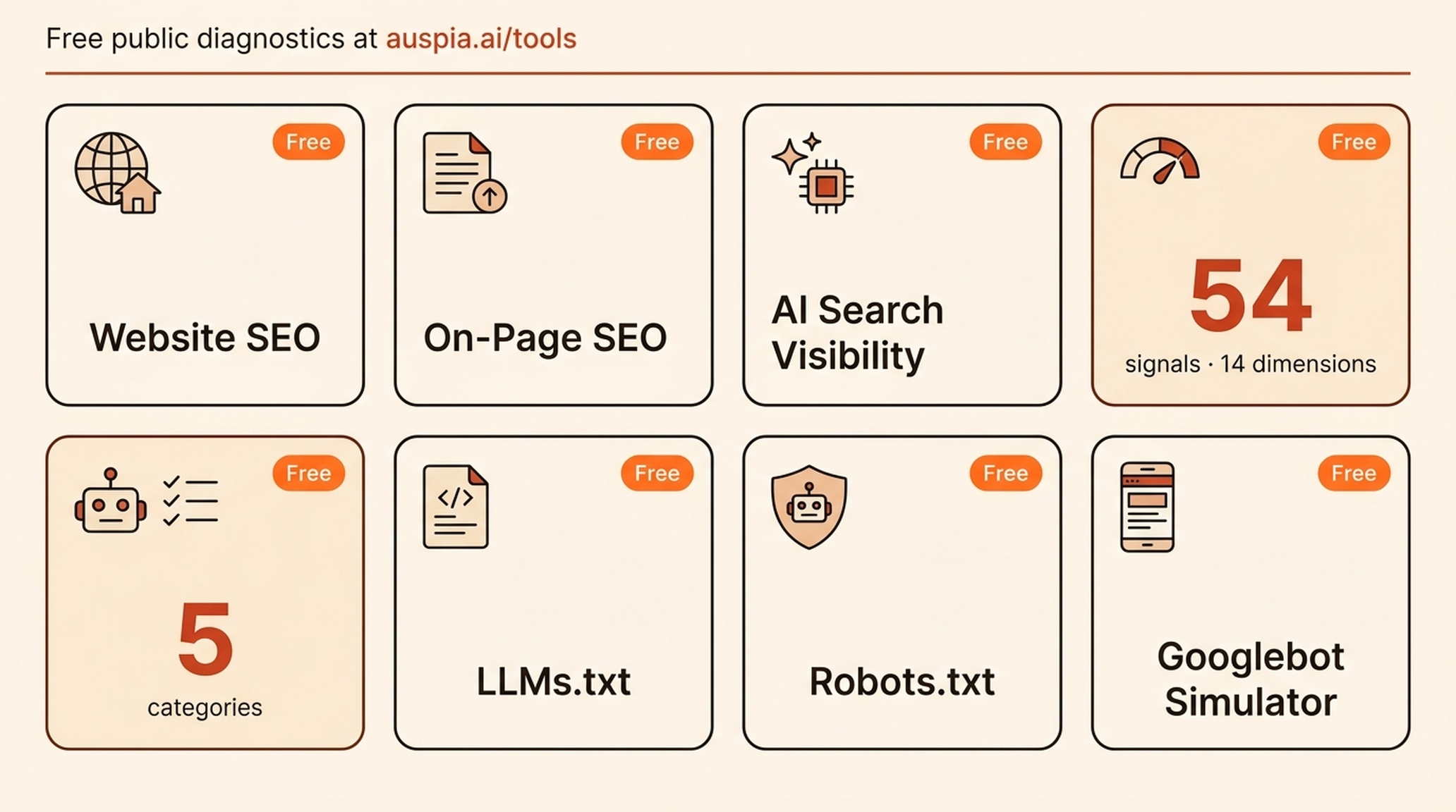 Overview of Auspia's eight free public diagnostics, led by GEO Score (54 signals) and Agent Readiness (5 categories)