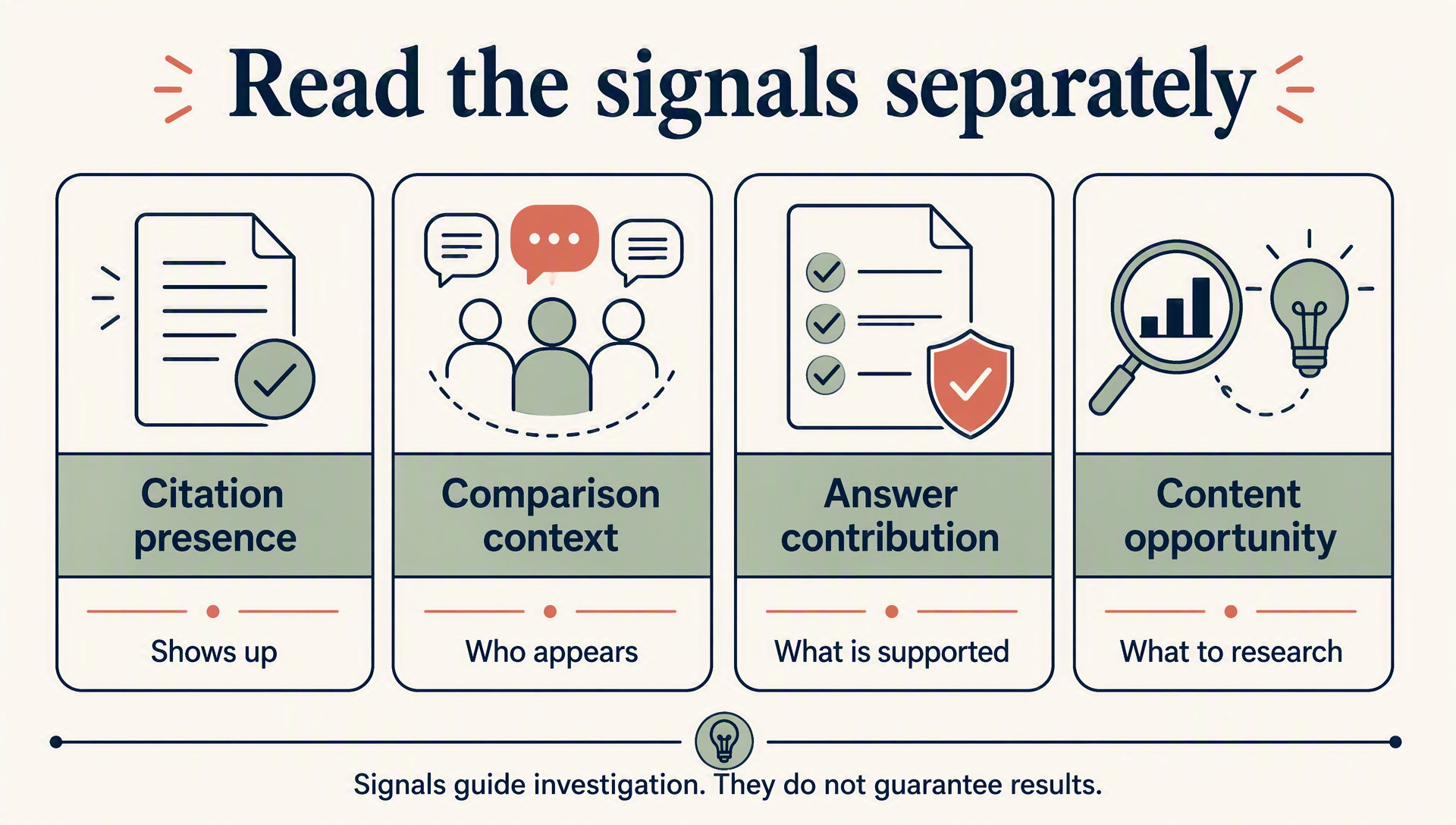 Four separate ways to read Topic insights: citation presence, comparison context, answer contribution, and content opportunity