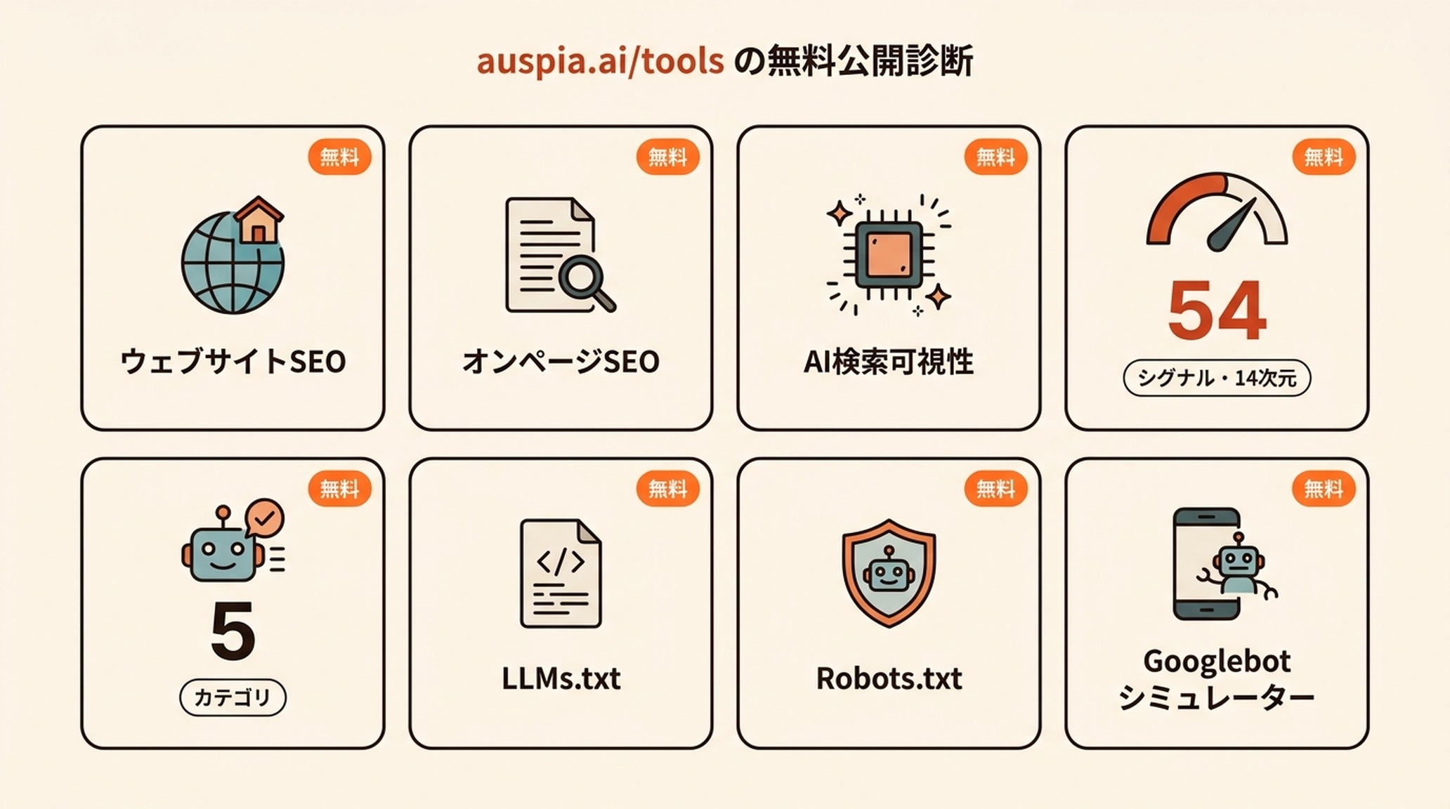 Auspia の 8 つの無料公開診断ツールの概要。GEO Score（54 シグナル）と Agent Readiness（5 カテゴリ）を筆頭に
