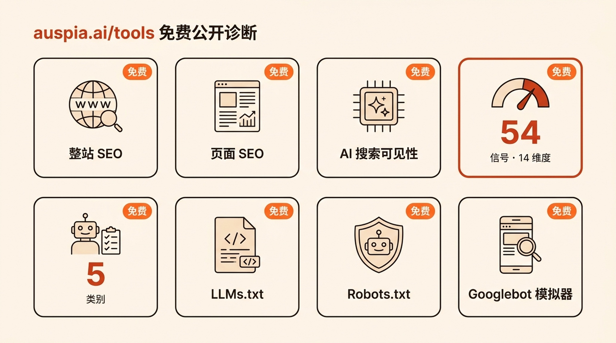 Auspia 八款免费公开诊断工具总览，GEO Score（54 项信号）与 Agent Readiness（5 个类别）为首