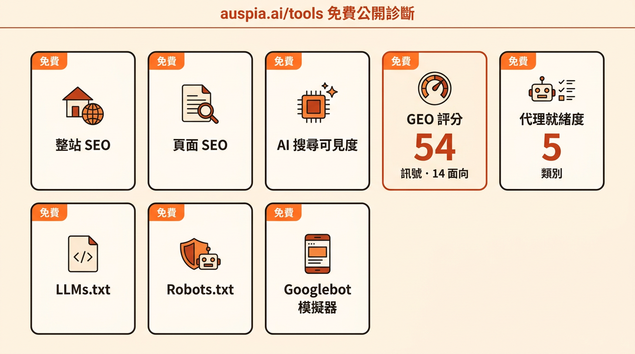 Auspia 八款免費公開診斷工具總覽,GEO Score(54 項訊號)與 Agent Readiness(5 個類別)為首