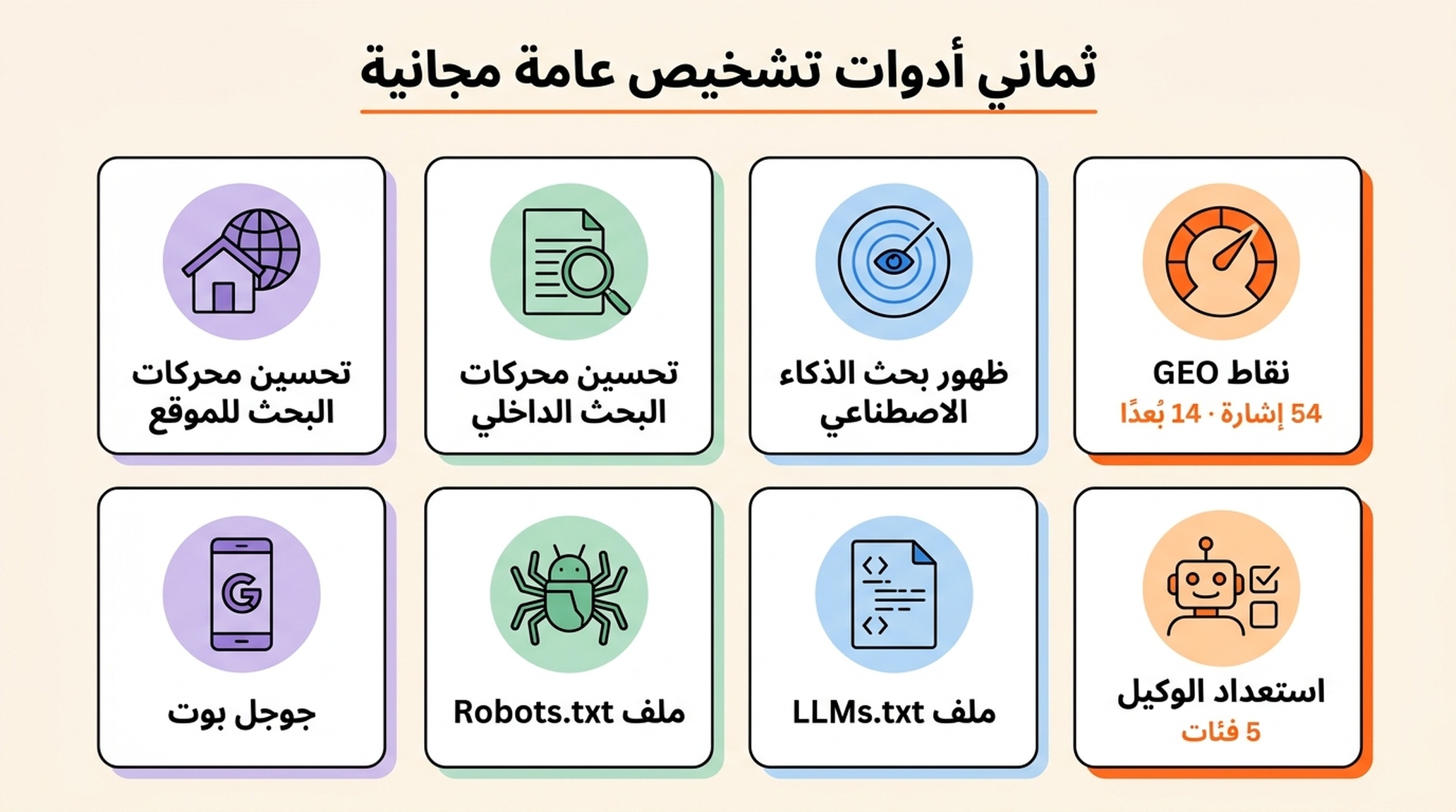 نظرة عامة على ثماني أدوات تشخيص عامة مجانية من Auspia، بقيادة درجة GEO (54 إشارة) والجاهزية للوكلاء (5 فئات)