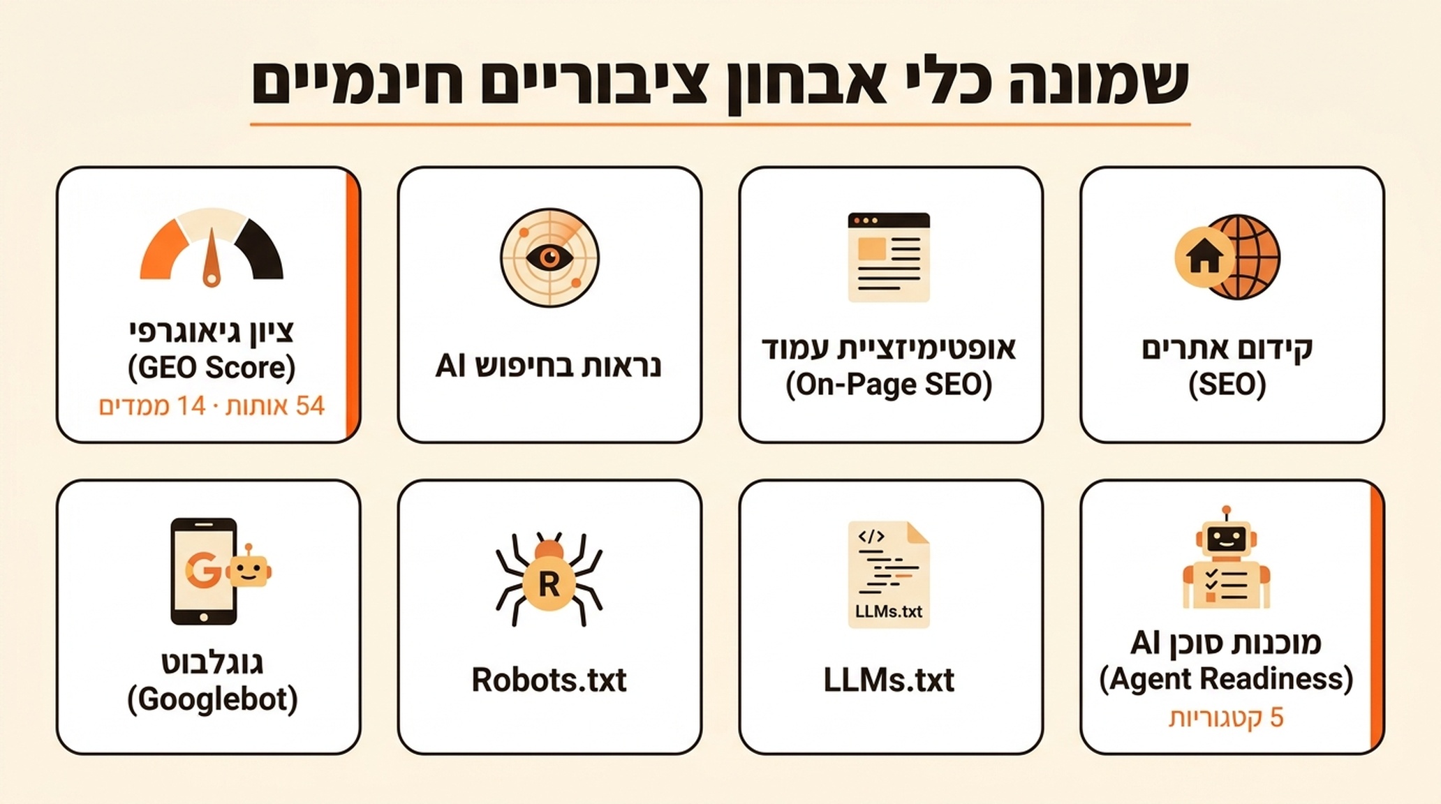 סקירה של שמונת כלי האבחון הציבוריים החינמיים של Auspia, בהובלת ציון GEO (54 אותות) ומוכנות לסוכנים (5 קטגוריות)