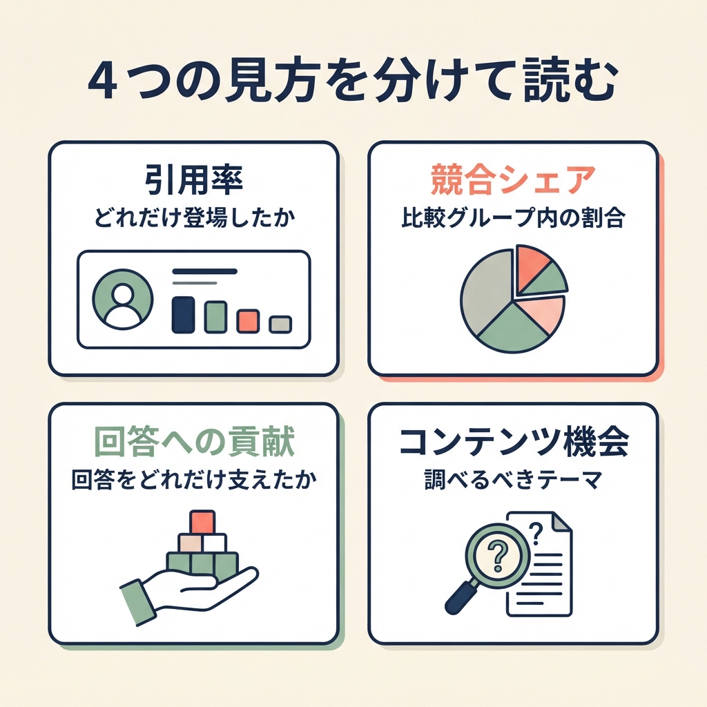 Microsoft Clarity AI Visibility Topic insights の用語を説明する日本語の図