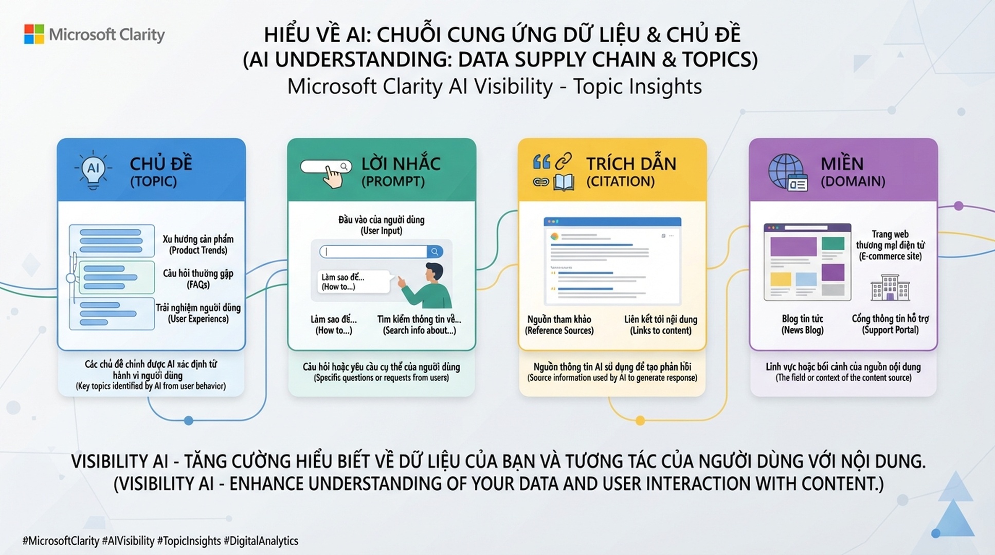 Bản đồ thuật ngữ tiếng Việt tách sự hiện diện trích dẫn, so sánh, đóng góp câu trả lời và cơ hội nội dung