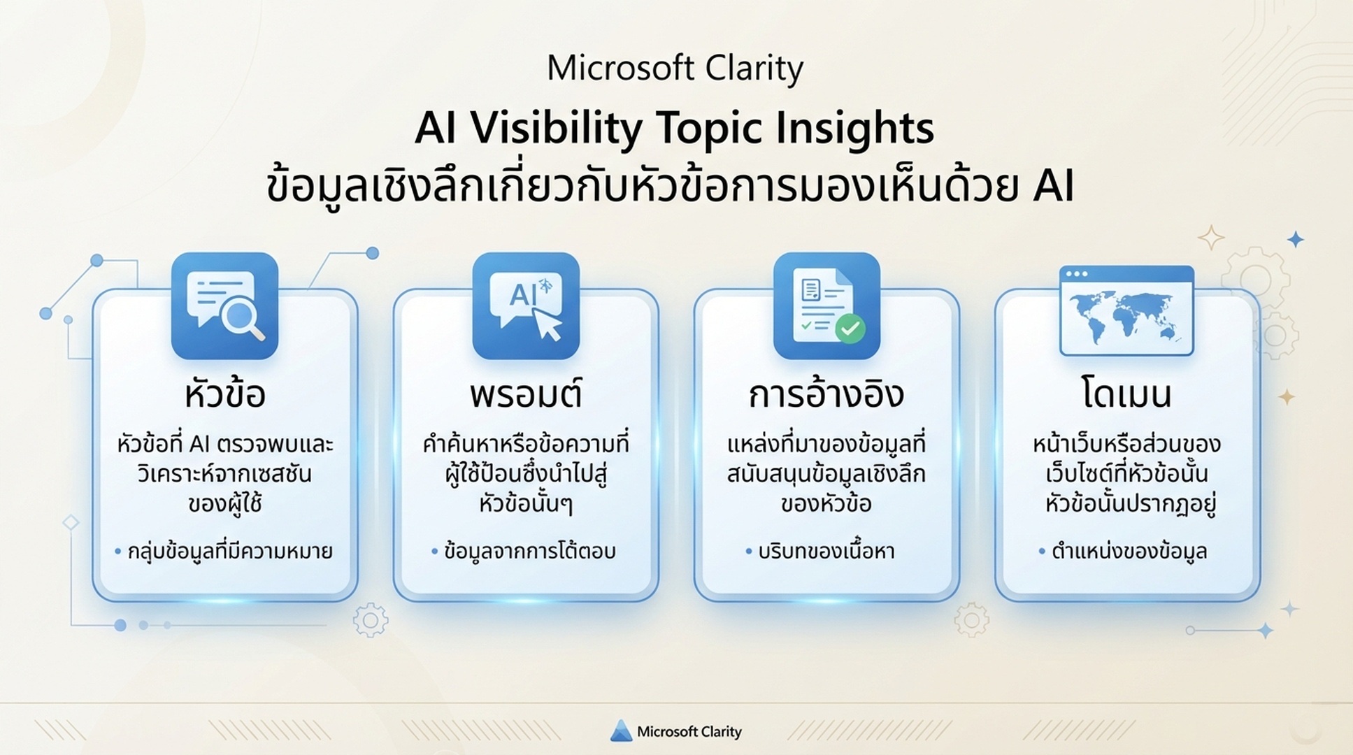 แผนที่คำศัพท์ภาษาไทยที่แยกการปรากฏจากการอ้างอิง การเปรียบเทียบ การมีส่วนต่อคำตอบ และโอกาสเนื้อหา