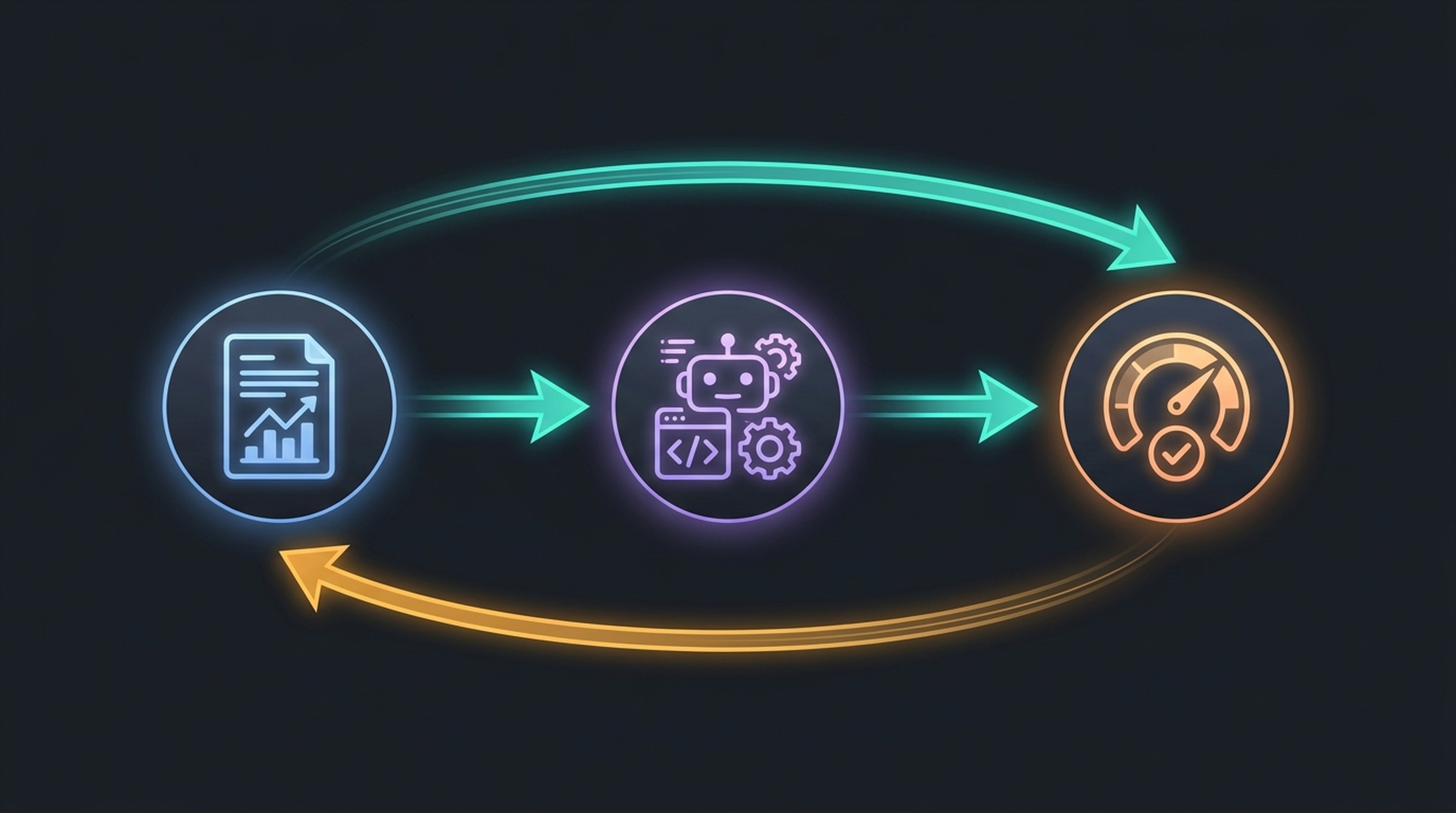 Workflow diagram showing the PageSpeed Insights audit feeding into an AI coding agent, which produces fixes that are then verified against Google Search Console field data in a continuous loop.