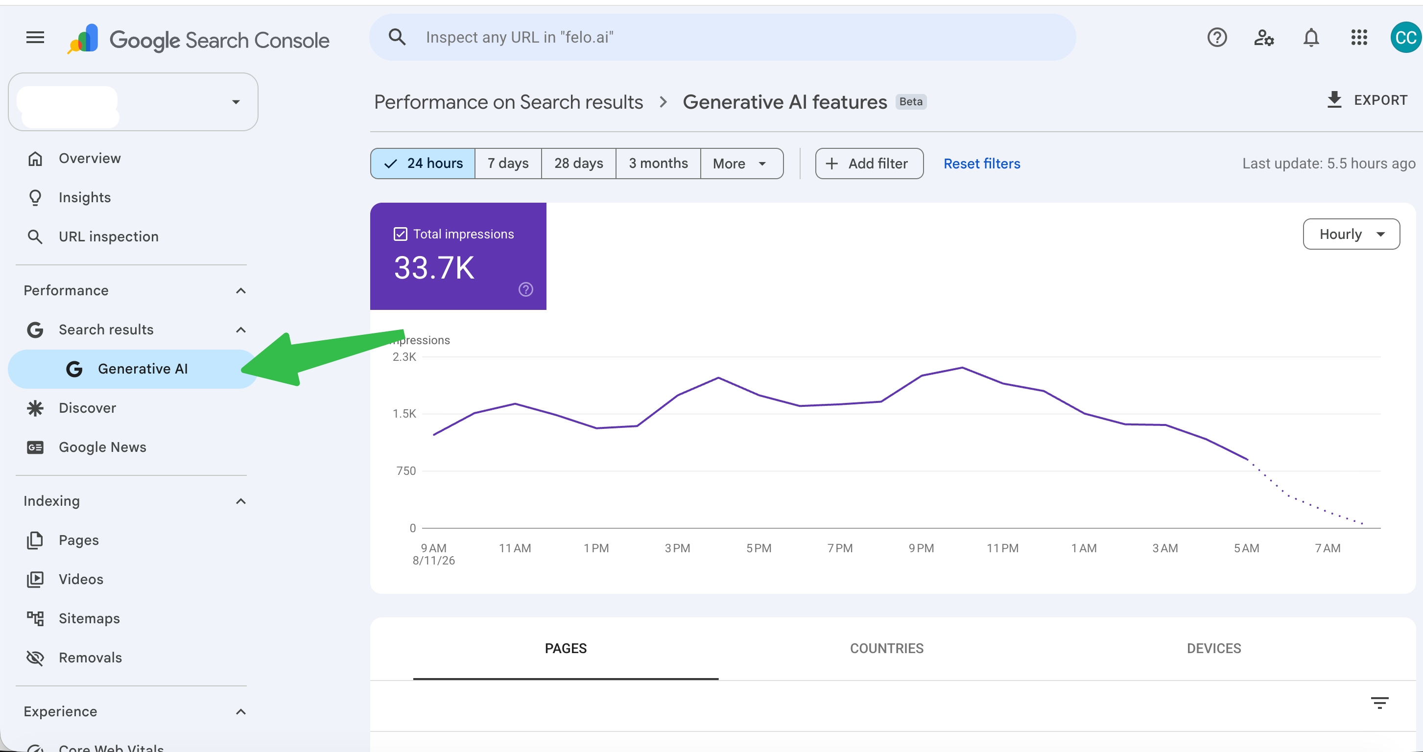 Real Google Search Console screenshot of the generative AI performance report: Performance on Search results, Generative AI features view, with total impressions, an hourly impressions chart, and Pages, Countries, Devices tabs