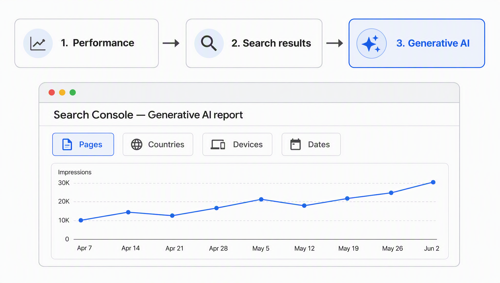 Where to click to open the Search Console Generative AI performance report