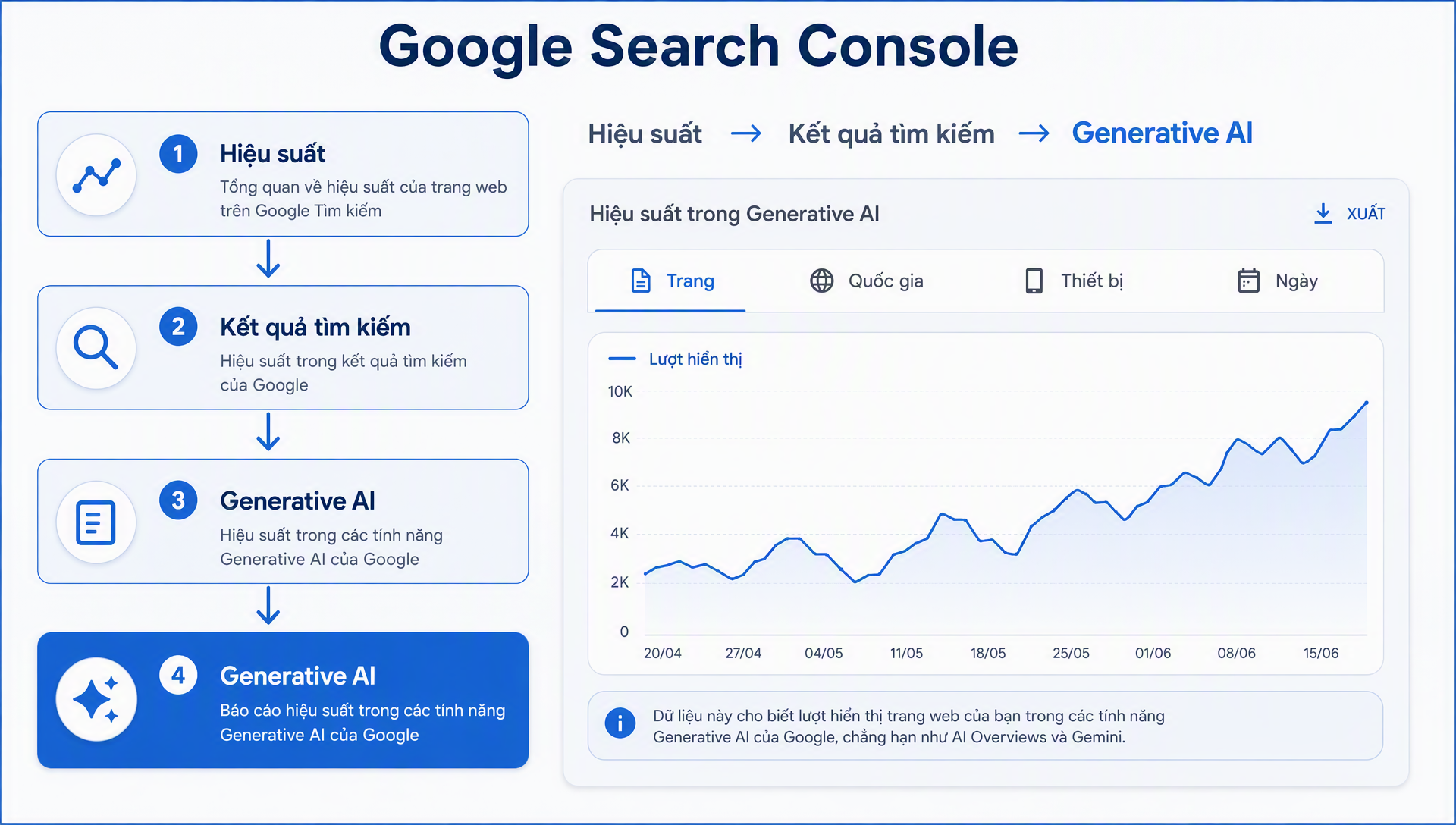 Đường dẫn nhấp chuột đến báo cáo Generative AI trong Search Console