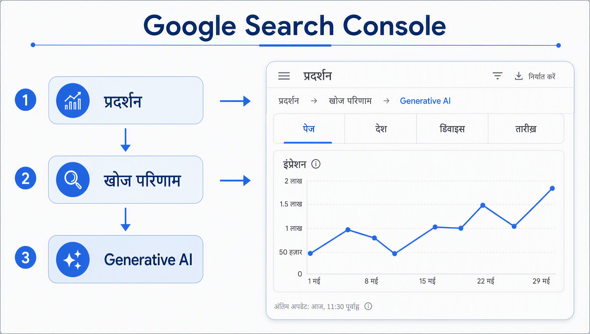 Search Console में Generative AI रिपोर्ट तक क्लिक पथ